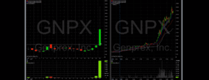 תנועה של 200% ב-GNPX. עסקה בסיכון של $80 ורווח של $3,083