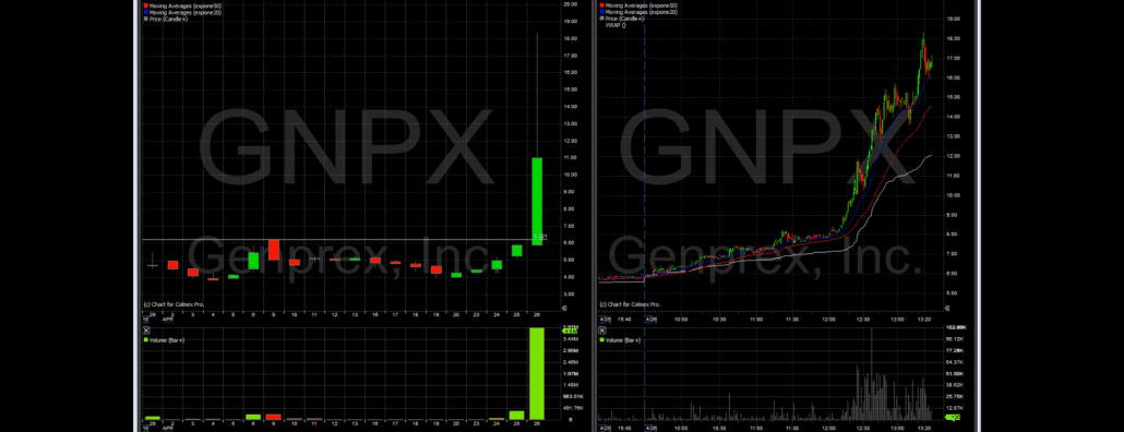 תנועה של 200% ב-GNPX. עסקה בסיכון של $80 ורווח של $3,083