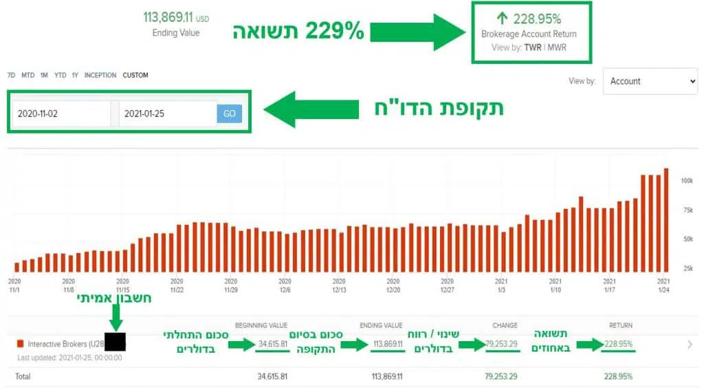 תוצאת תלמיד 26 113000 שולר רווח ינואר 2021