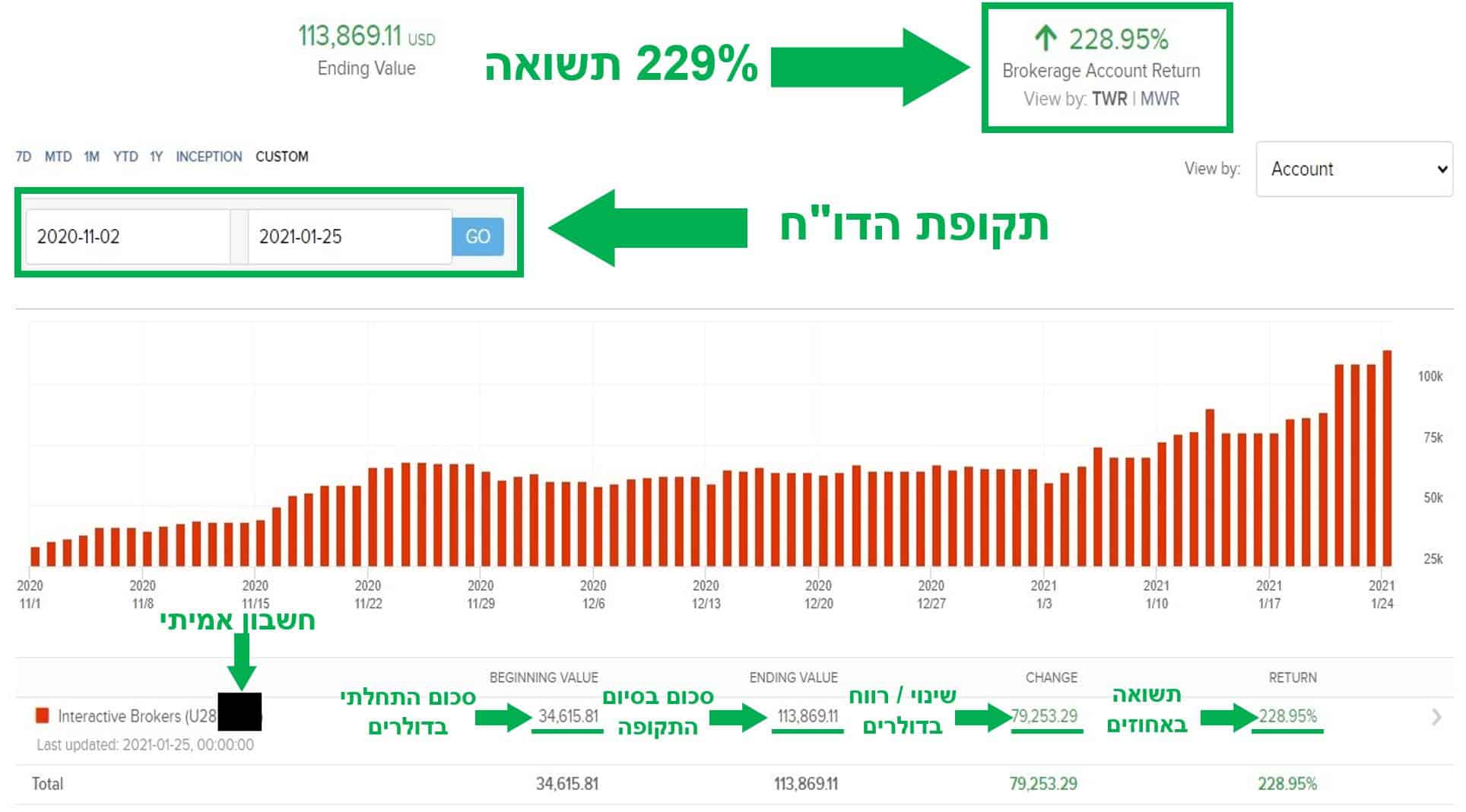 תוצאת תלמיד 26 113000 שולר רווח ינואר 2021