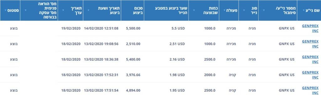 תוצאות מסחר של תלמידים