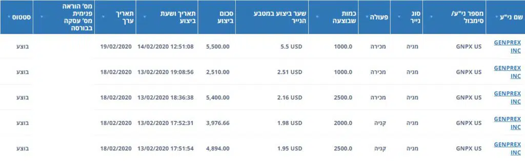 תוצאות מסחר של תלמידים