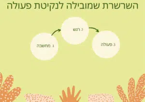 פסיכולוגיה במסחר בשוק ההון