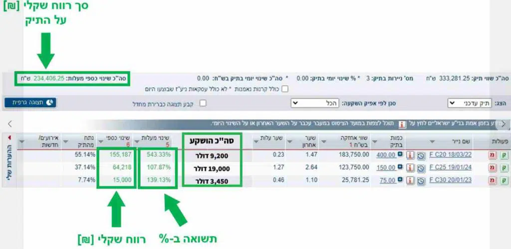 מסחר באופציות - רווח של מעל 200 אלף שח לתלמיד של רז גמליאל