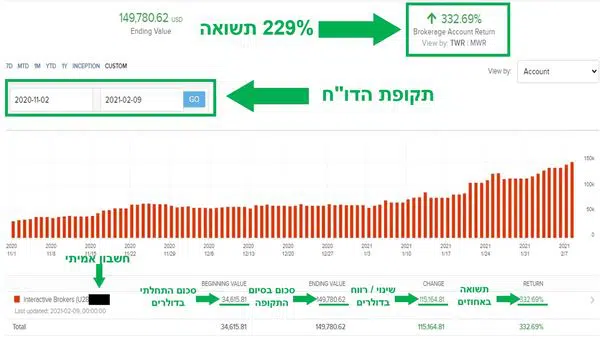 מסחר במניות הצלחת תלמידים