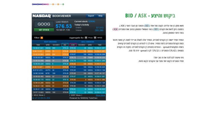 ביקוש והיצע BID ASK