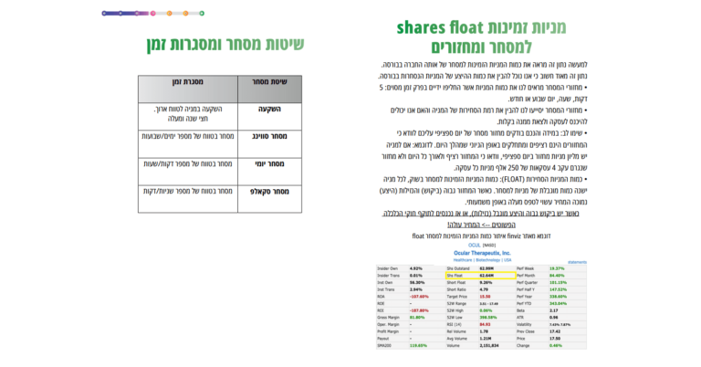 מניות זמינות למסחר - shares float