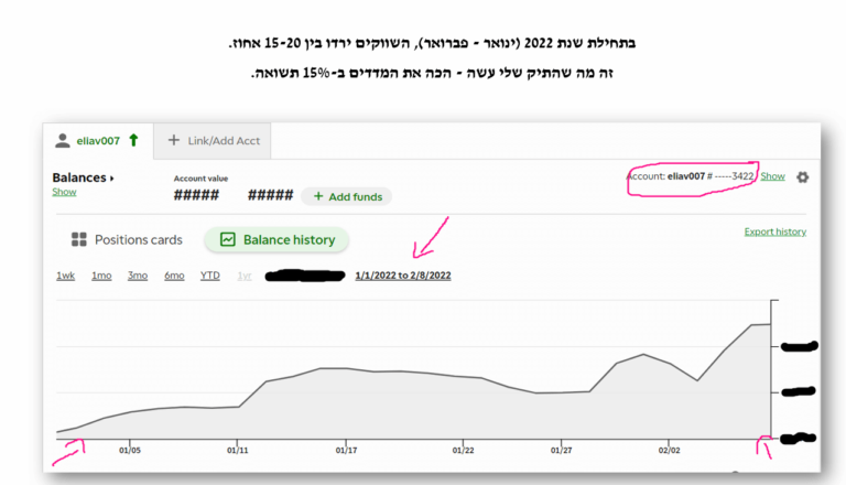 איך להרוויח ממסחר באופציות