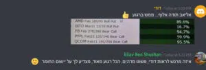 מסלול הכשרה מסחר באופציות