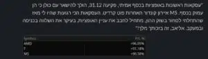 מסלול הכשרה מסחר באופציות