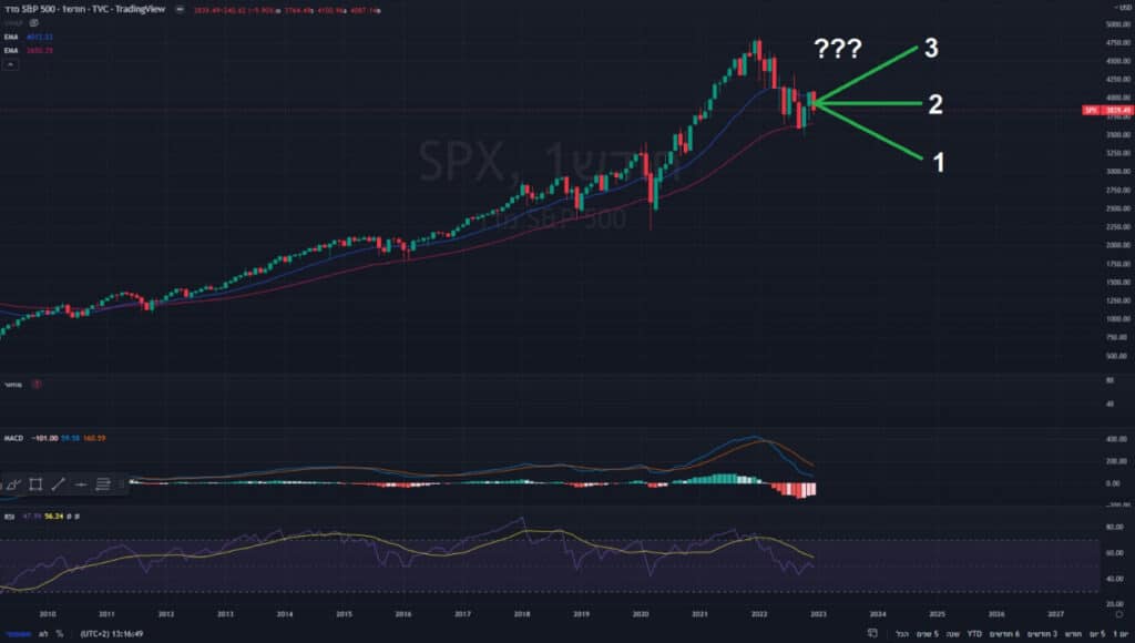 MARKET 2023