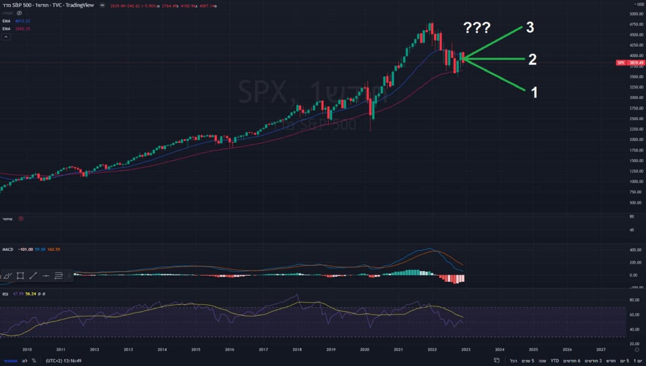 MARKET 2023 MARKET 2023
